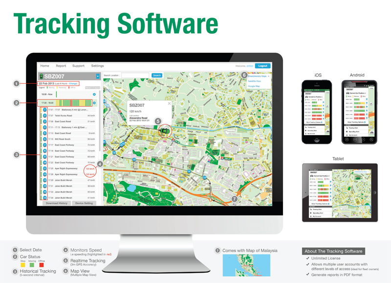 Tracking Software